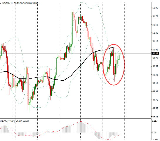 升息預期美元聳立，凍產(chǎn)談判油價迷離