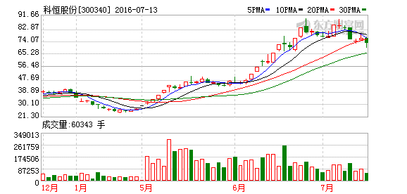 K图 300340_2