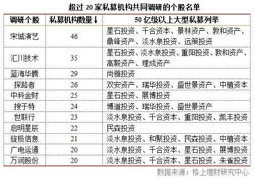 私募机构抱团调研 “机器人”概念异军突起