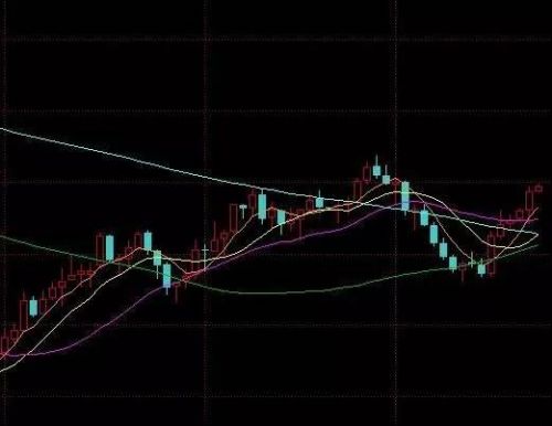 全球股市罕见集体受挫 机构：黄金或将受益