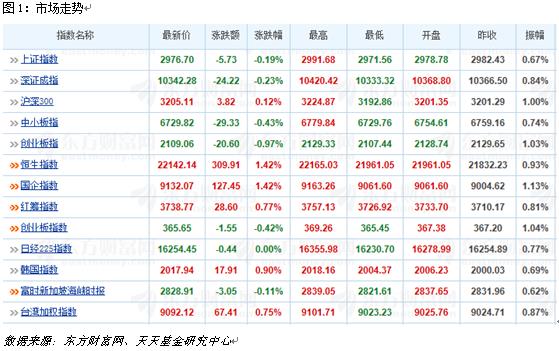 8月5日热门主题基金及龙头股分析