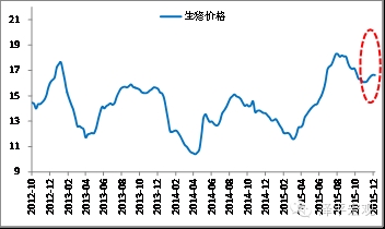 供給側(cè)改革破局 股市結(jié)構(gòu)性行情