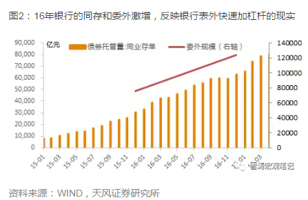 天風(fēng)宏觀：金融監(jiān)管的真正底線是什么？啥時候結(jié)束？