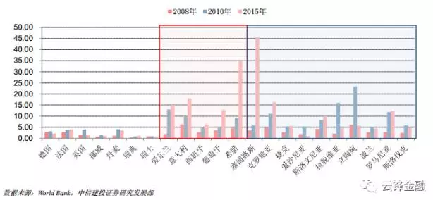 资料来源：道琼斯-瑞信对冲指数网，www。hedgeindex.com