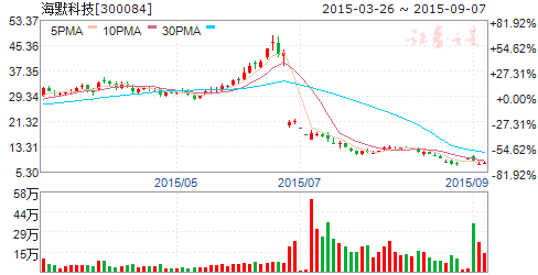 油气产业链复苏现端倪:布局石化改革主线 七只