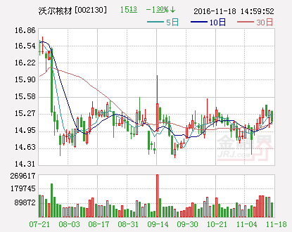 沃尔核材：参与设立的产业投资基金对外投资