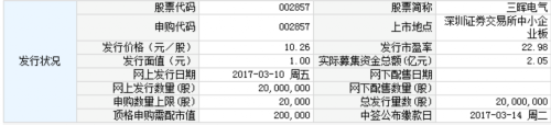 三晖电气、华测导航3月10日申购指南 