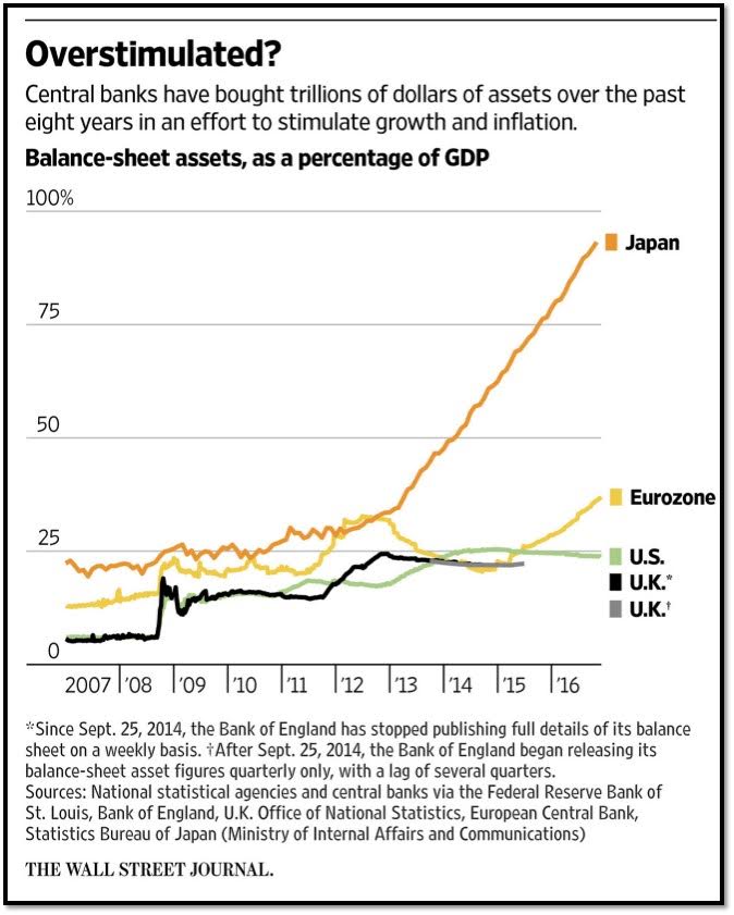 做空日債的確有強有力的邏輯。智通財經(jīng)發(fā)現(xiàn)，日本債務(wù)問題確實很嚴重，如下圖所示：債務(wù)占中央政府財政收入比重達2359%，遠遠領(lǐng)先于其他經(jīng)濟體;債務(wù)占GDP比重也高達229%，再度“奪冠全球”。很難想象日本不通過通脹來抹掉它的巨額債務(wù)。
