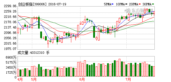 K图 399006_2