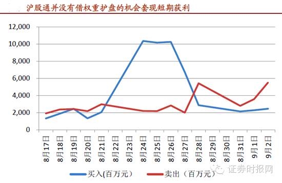两融余额跌破万亿 A股五大深刻变化不得不知