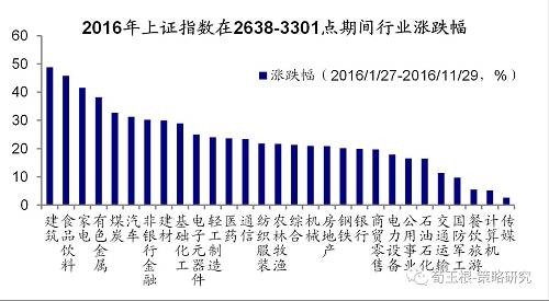 【海通策略】从筹码变化看大盘股的暴力美学(荀玉根、钟青)