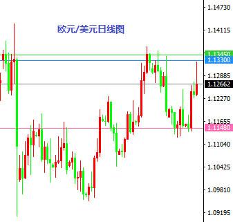 9月9日操盘必读：欧元比德拉基更令人失望 金银反弹完结