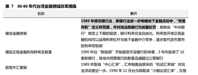 台湾股市30年泡沫沉浮启示录