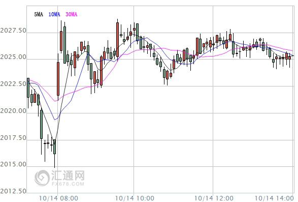 【亞股收盤】大多上漲，滬指錄得七連陽