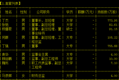 苏州旭杰建筑科技股份有限公司 高管列表