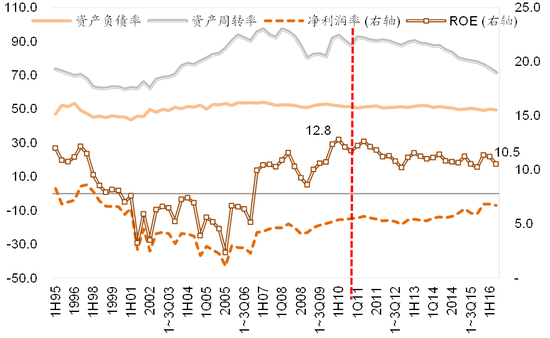 图1： 香港是今年年初至今表现最好的市场之一