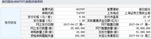 新日股份等三新股4月17日申購指南 