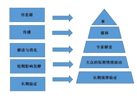 政策扎堆现象频出新三板“被思考”后的反思 