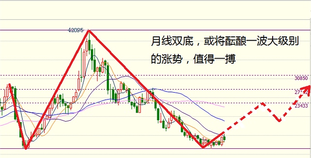 负是非：5月25日期货走势分析