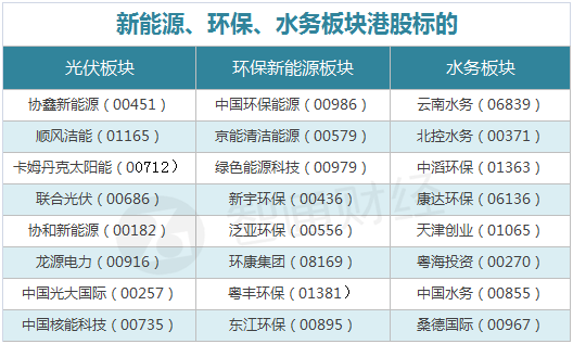更多港股資訊，關(guān)注港股挖掘機