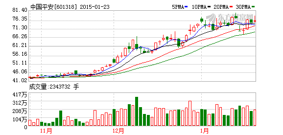 k图 601318_1