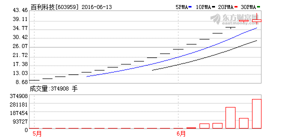 K图 603959_1