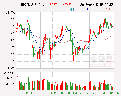京山轻机：预计第一季度业绩同比下降约1倍