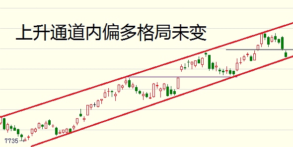 【TA1509】周四高开低走日内减仓下行，夜盘延续回落试探10均，之前提到过：形态属于突破5232颈线压力后的回踩，而回踩期间也给出了撑住的迹象，下一步继续上行的几率较大。现在期价给出配合，低位多单可设保护止盈减持，新仓待出现回调到位的信号找点接回，目标位先看5700