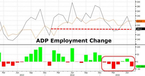 美adp就业差于预期 现货金上行至1090
