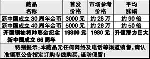 官方82枚黄金“首套领袖功勋彩色金币大全”限时超低价抢购