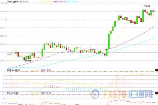 國際鋅價升至逾八年高位，基金買盤和基本面強勁