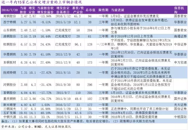 大宗电商产业链日报0721：纷享逍客宣布完成E+轮7000万美元融资 