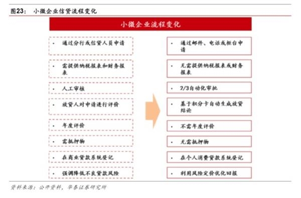 市场化之基因，特色化之道路-民营银行发展专题研究 