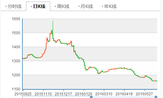 和信投顾：新三板近期交易呈现低迷特征  