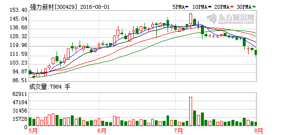 K图 300429_2