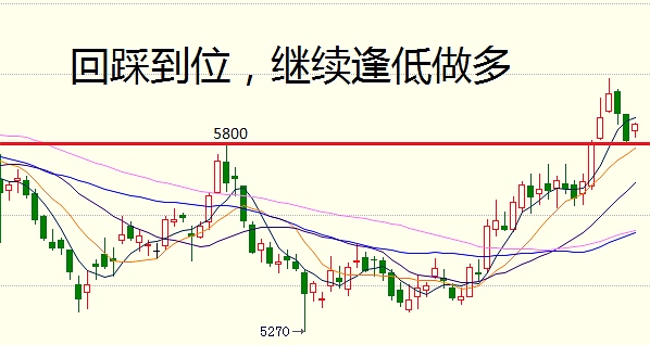 5月11日操作建议