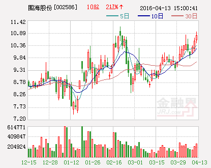 围海股份：中标1.44亿元重大工程