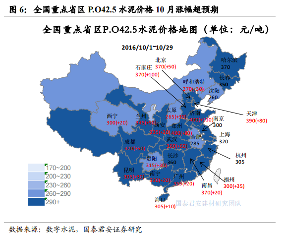 国泰君安：中国建材(03323)受益于新一轮行业整合 目标价升至5.4元