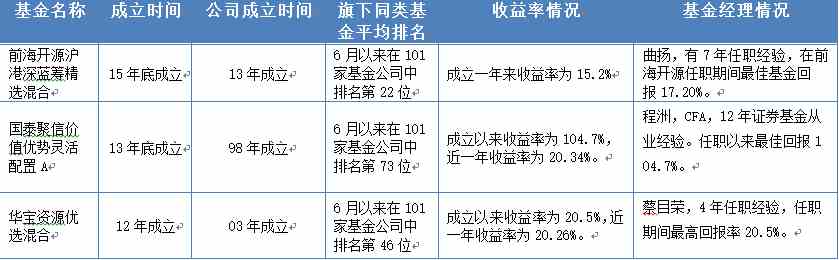 想分散投资 构建基金组合就是这么简单