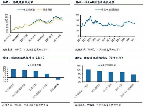 （2）2016年2月以來港股估值先后經(jīng)歷了自發(fā)修復和內(nèi)地資金助力這兩個階段