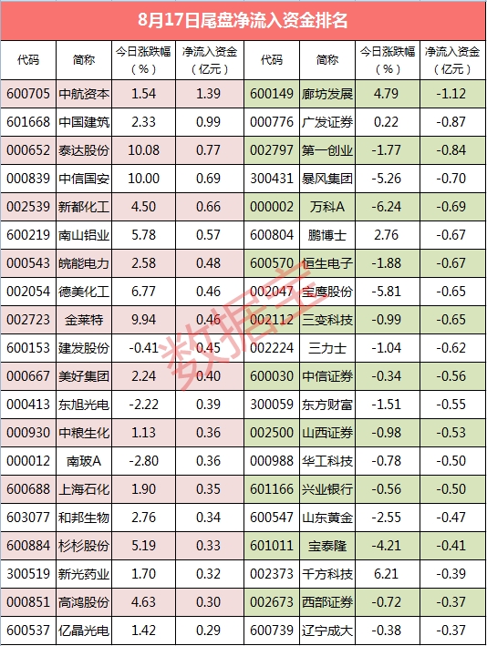 尾盘资金净流入排行_副本