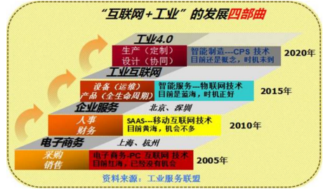 一篇漫画读懂什么是工业互联网