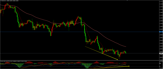 　EUR/USD