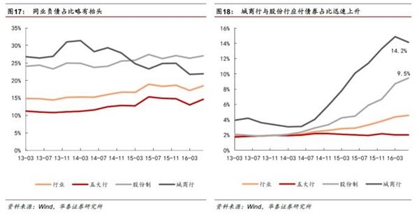 分化分化！银行转型刚开始——2016银行业中报回顾及投资建议 