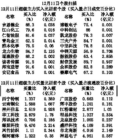 近四成次新股业绩变脸 炒新风险隐现