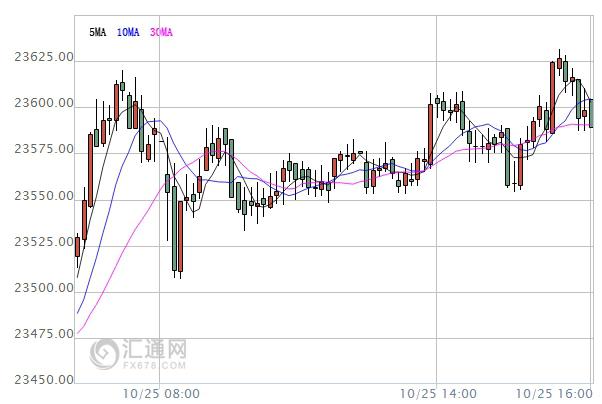 【亞股收盤】漲跌不一，市場情緒謹慎A股仍創(chuàng)新高