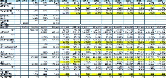 圖片來(lái)源：新浪財(cái)經(jīng)