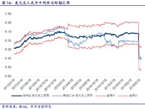 海外資金先行抄底 行為何解？