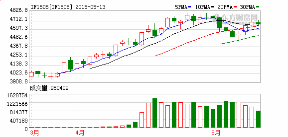 K图 IF1505_1