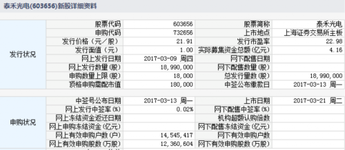 泰禾光電3月21日上交所上市 定位分析